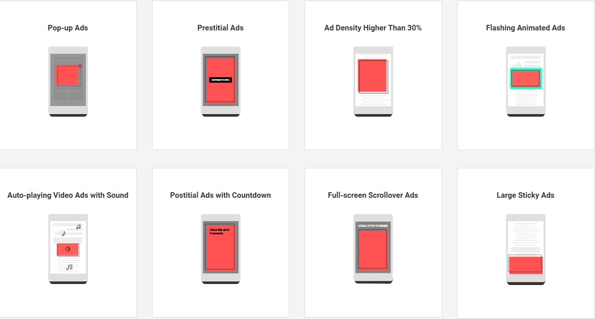 Better Ads Standards - Mobile